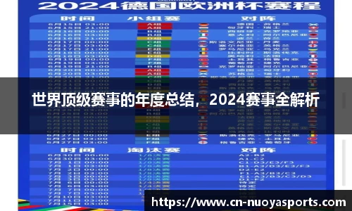世界顶级赛事的年度总结，2024赛事全解析